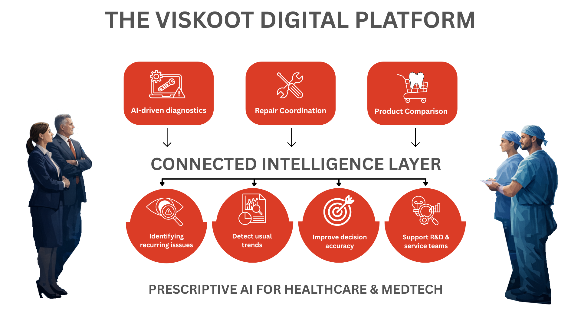 Viskoot Digital Ecosystem